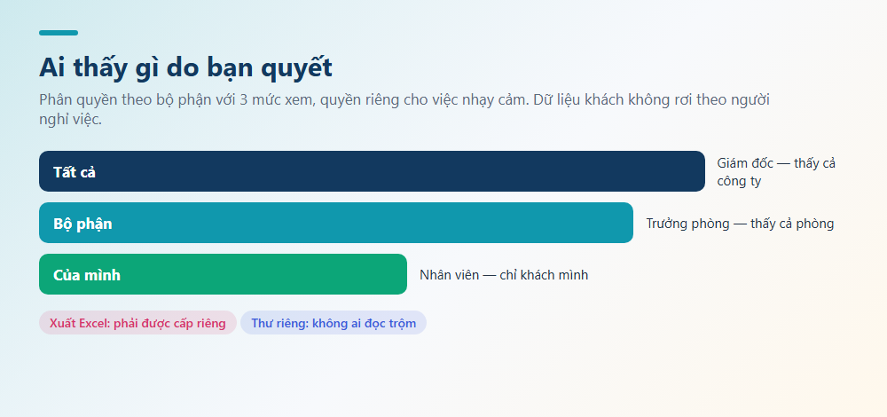 Ai thấy gì do bạn quyết