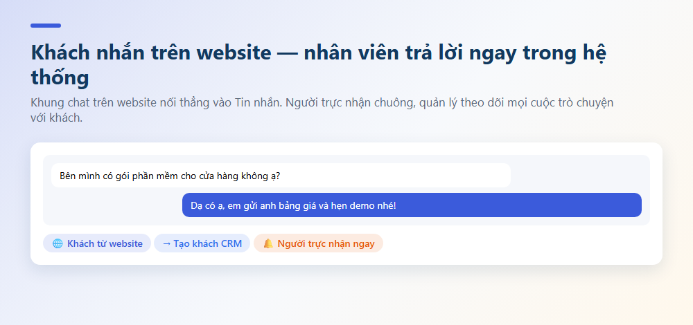 Khách nhắn trên website — nhân viên trả lời ngay trong hệ thống